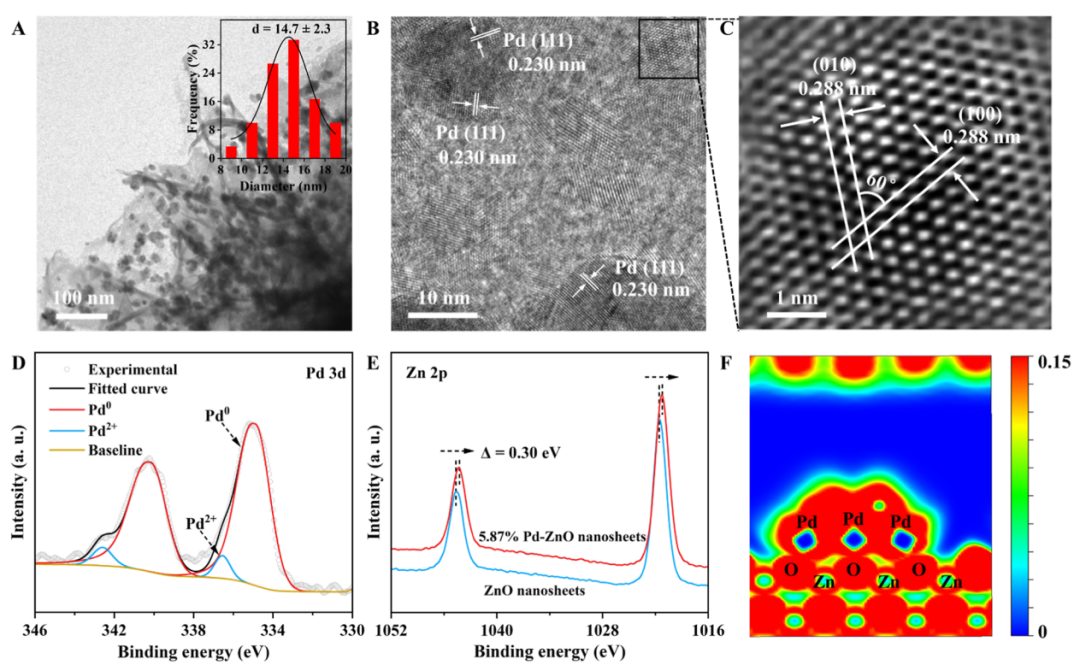 中科大謝毅院士，最新JACS！