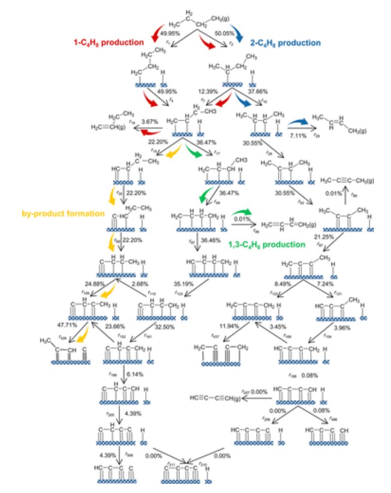 機(jī)器學(xué)習(xí)+VASP計(jì)算！華理ACS Catal.：Pt催化正丁烷脫氫的動(dòng)力學(xué)復(fù)雜性