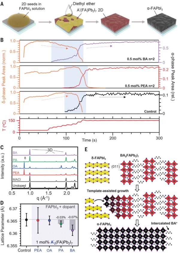 太陽能電池最新Science：成本低，效率高！