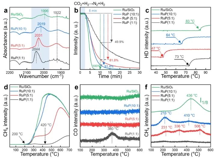 ?蘇州大學(xué)何樂/馮凱/李超然，最新ACS Catalysis！