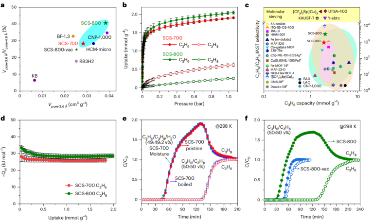 大連理工 [國家杰青]團(tuán)隊(duì) &中科大，最新Nature chemical engineering!