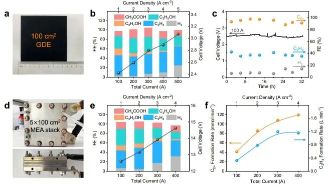 ?大化所Nat. Commun.: 制備富晶界Cu納米粒子，電解CO生成多碳產物