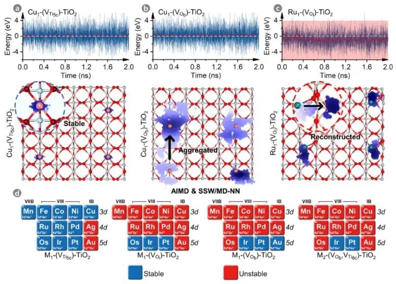 華東理工大學(xué)朱貽安課題組，最新ACS Catalysis！