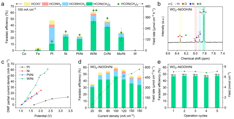 南大周豪慎/鐘苗，最新JACS！