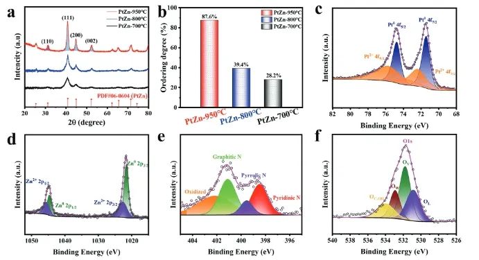 催化進展，8篇頂刊！EES、Angew、AFM、ACS Catalysis、Nano Letters等成果精選！