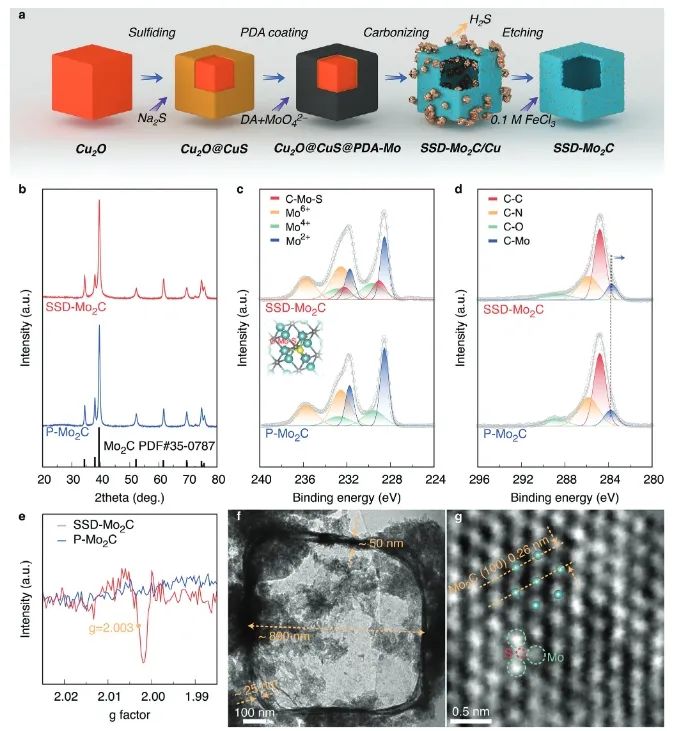 催化進展，8篇頂刊！EES、Angew、AFM、ACS Catalysis、Nano Letters等成果精選！