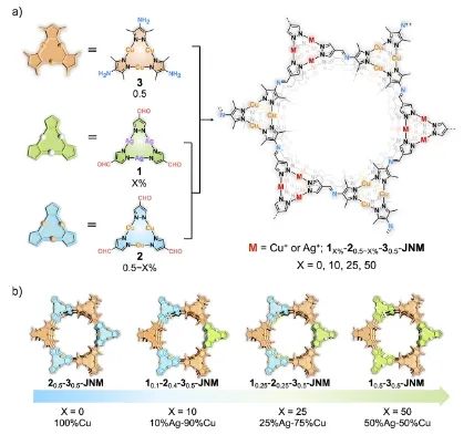 暨大JACS: 構(gòu)建多元金屬-有機(jī)框架，促進(jìn)CO2催化轉(zhuǎn)化