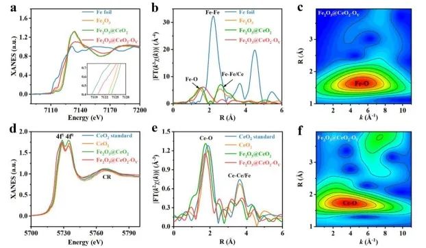 催化進展，8篇頂刊！EES、Angew、AFM、ACS Catalysis、Nano Letters等成果精選！