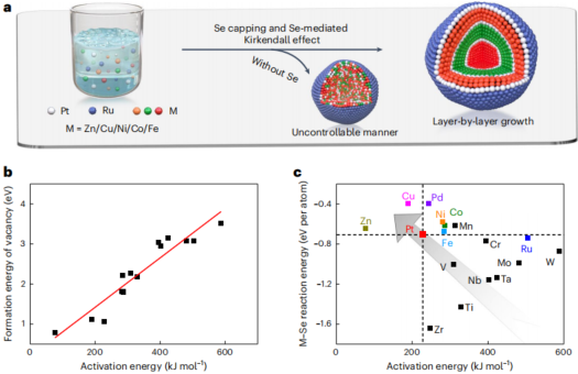 廈門大學(xué)「國(guó)家杰青」黃小青團(tuán)隊(duì)，最新Nature Synthesis!