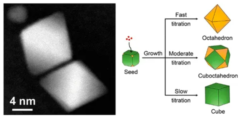 他，用一臺(tái)注射器，發(fā)表Science+JACS+Nature synthesis！