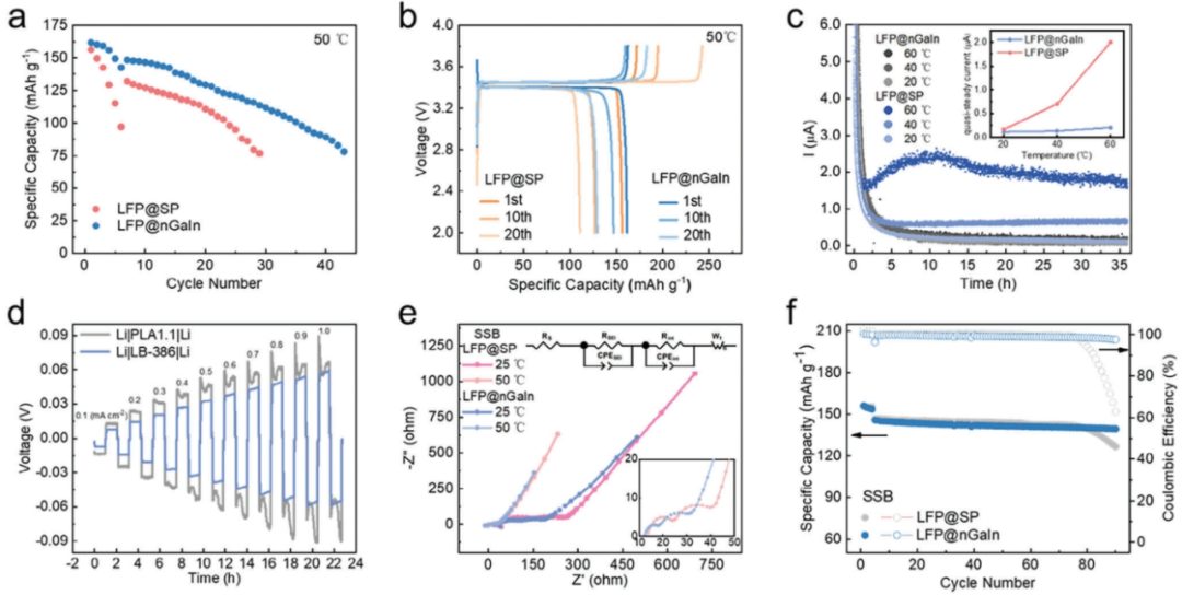 同濟大學王超，聯(lián)手華科大「國家杰青」黃云輝，最新AFM！