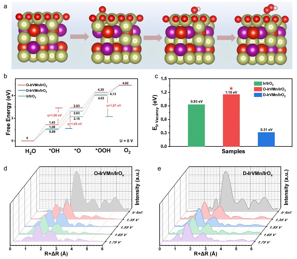 北大「國(guó)家杰青」郭少軍，2024年已發(fā)5篇JACS！