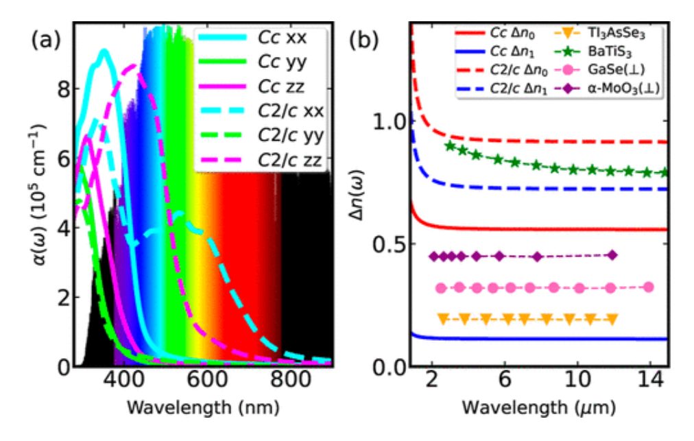 2024純計(jì)算！北科大，最新JACS！