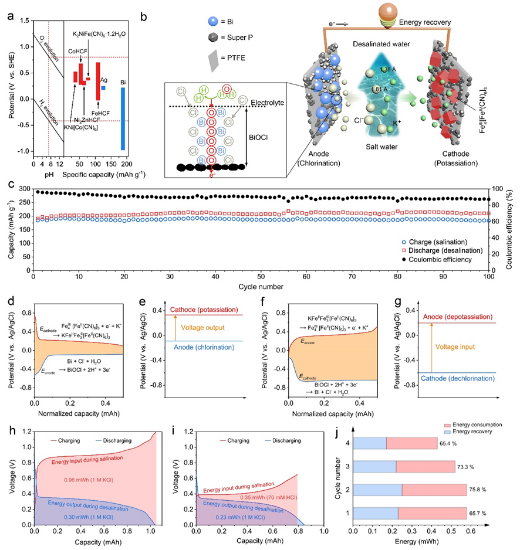 清華大學(xué)楊誠&香港城市大學(xué)支春義，最新JACS！