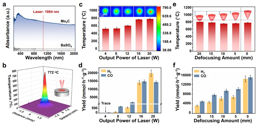 濟南大學周偉家/趙莉莉&北京大學馬丁，最新Nature子刊！