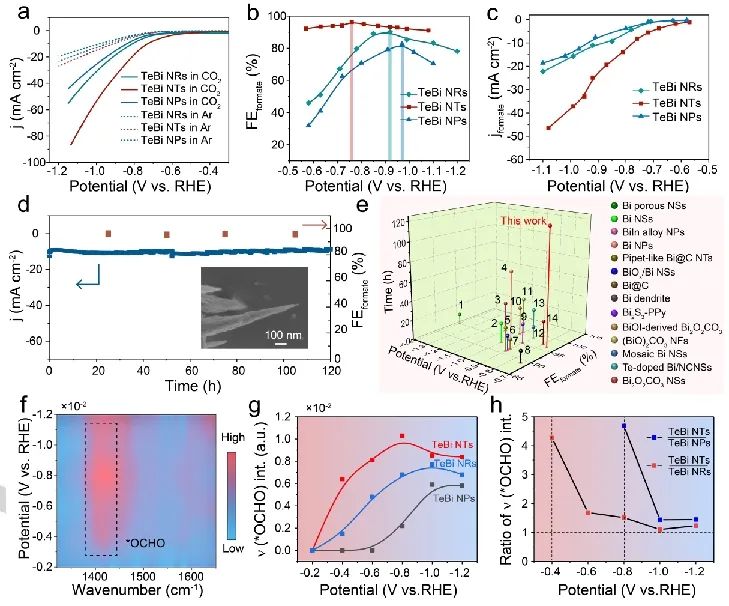 催化進展，8篇頂刊！EES、Angew、AFM、ACS Catalysis、Nano Letters等成果精選！