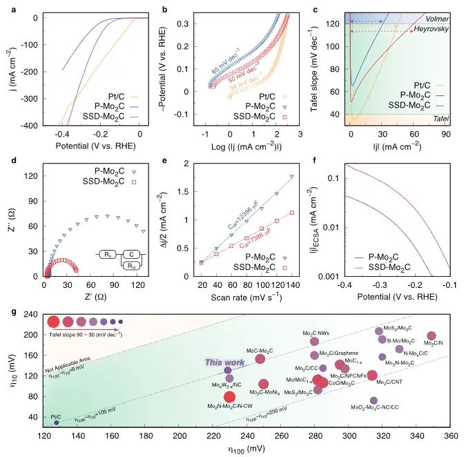 催化進展，8篇頂刊！EES、Angew、AFM、ACS Catalysis、Nano Letters等成果精選！