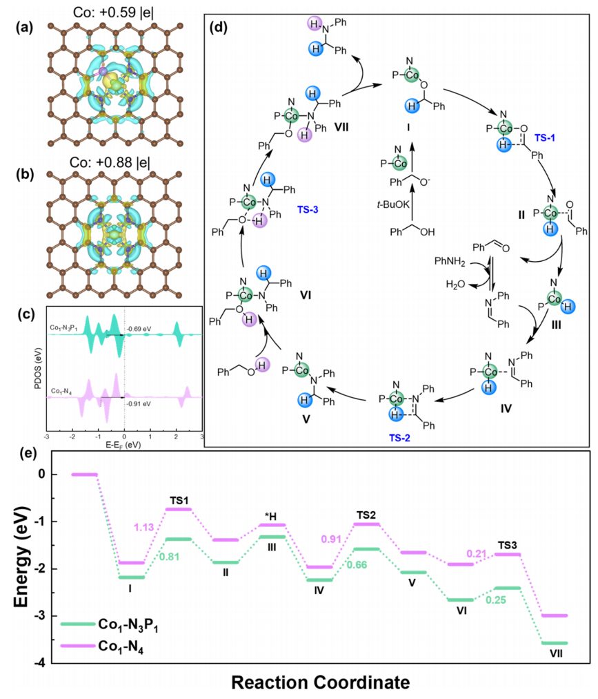 最新！李亞棟院士，JACS！