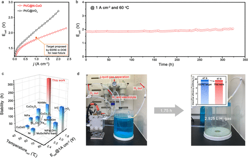 中科大高敏銳教授，最新JACS！