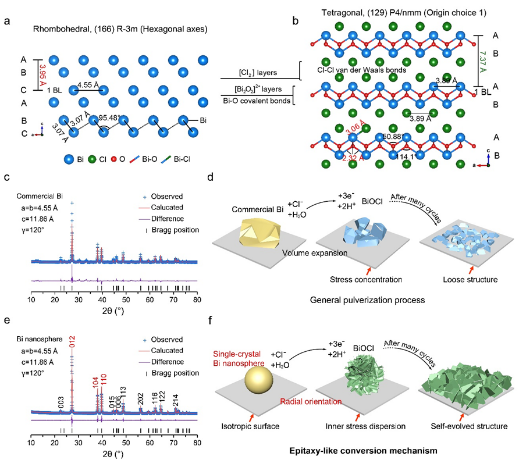 清華大學(xué)楊誠&香港城市大學(xué)支春義，最新JACS！