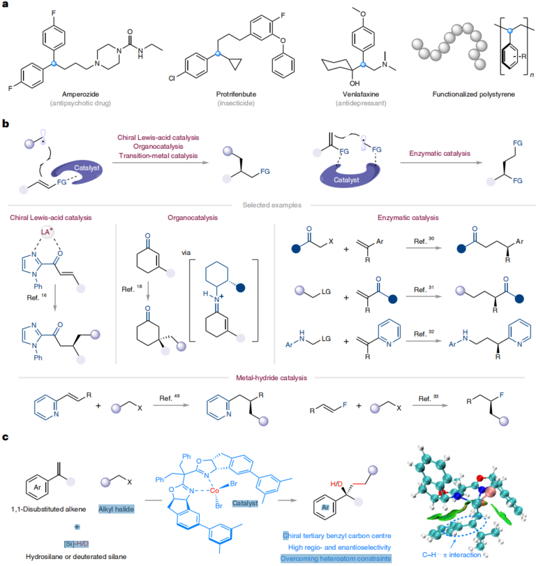 中科大，最新Nature Synthesis！