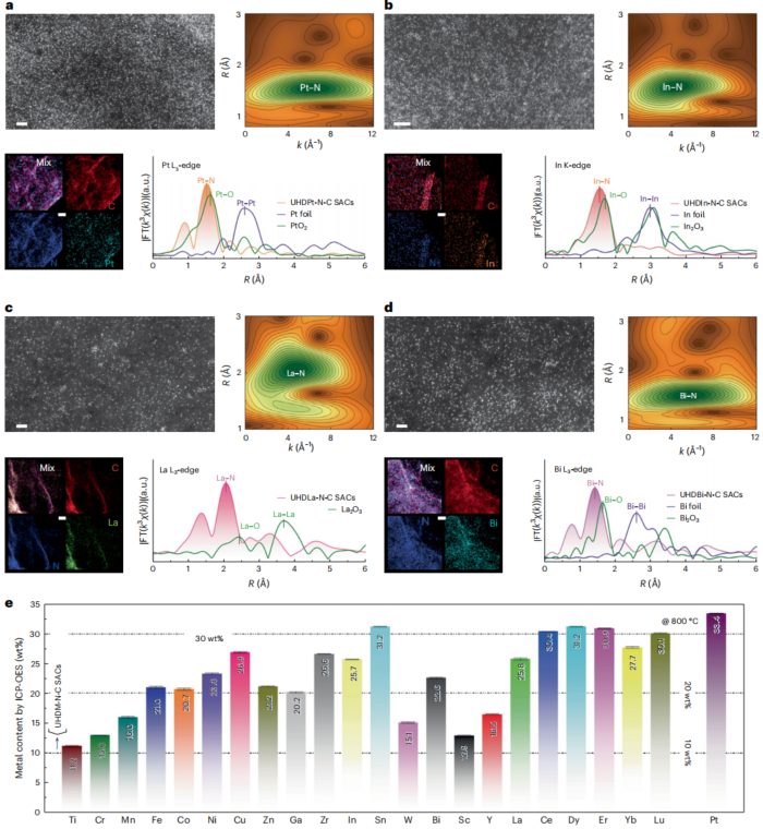 盧思宇&段鑲鋒，最新Nature Synthesis！