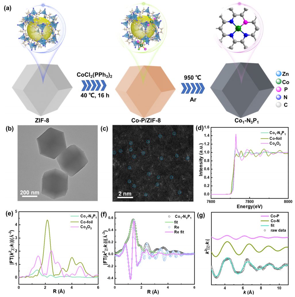 最新！李亞棟院士，JACS！