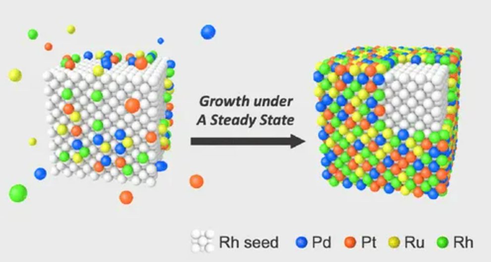 他，用一臺(tái)注射器，發(fā)表Science+JACS+Nature synthesis！