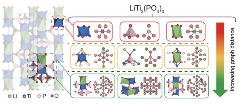 他，「國家特聘專家」，北大新材料學院創(chuàng)院院長，發(fā)表最新JACS！