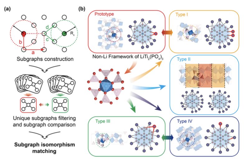 他，「國家特聘專家」，北大新材料學院創(chuàng)院院長，發(fā)表最新JACS！