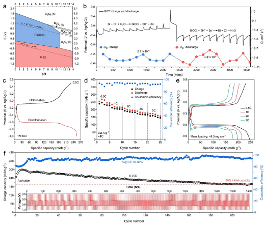 清華大學(xué)楊誠&香港城市大學(xué)支春義，最新JACS！