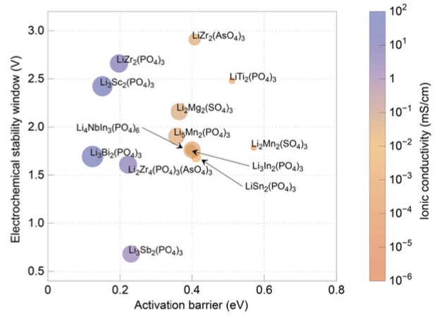 他，「國家特聘專家」，北大新材料學院創(chuàng)院院長，發(fā)表最新JACS！