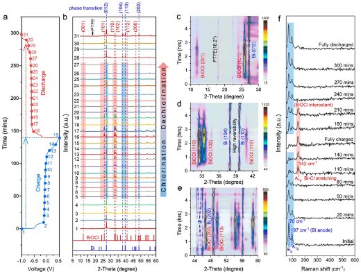 清華大學(xué)楊誠&香港城市大學(xué)支春義，最新JACS！