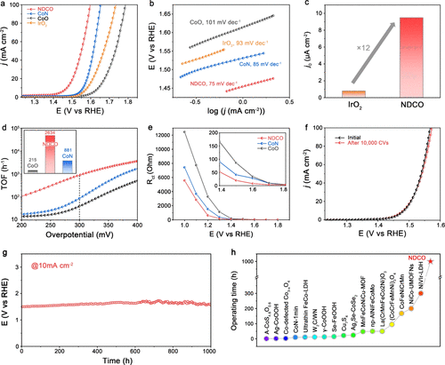 中科大高敏銳教授，最新JACS！