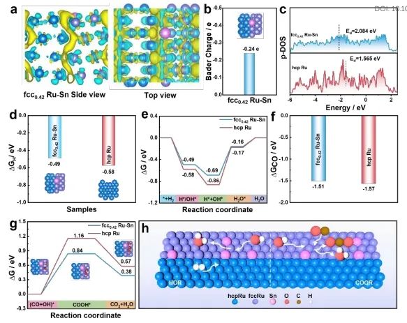 廈大/常熟理工/蘇州納米所?EES: 調(diào)制Ru晶相，促進(jìn)Ru-Sn催化堿性HOR