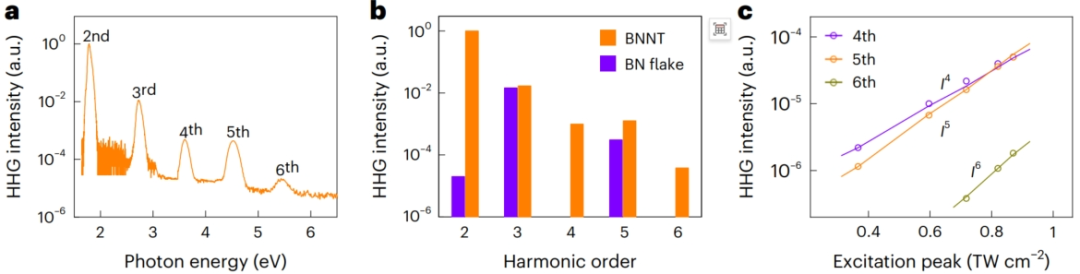 北京大學，新發(fā)Nature Nanotechnology！