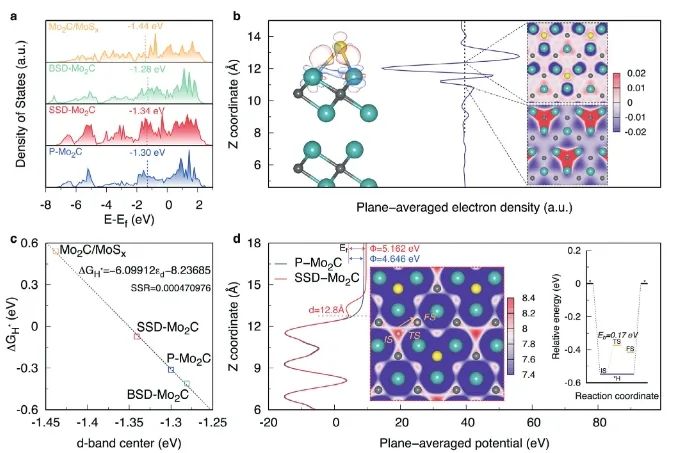 催化進展，8篇頂刊！EES、Angew、AFM、ACS Catalysis、Nano Letters等成果精選！