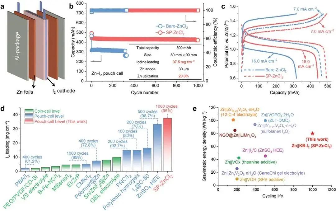 創(chuàng)紀(jì)錄的Zn-I2電池！喬世璋院士團(tuán)隊，再發(fā)AM！