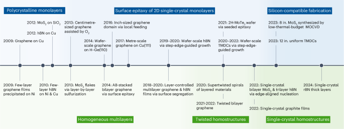 猛！他，不到三個月，發(fā)完Nature+3篇Science后，再發(fā)Nature Nanotech.！