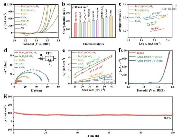 催化進展，8篇頂刊！EES、Angew、AFM、ACS Catalysis、Nano Letters等成果精選！