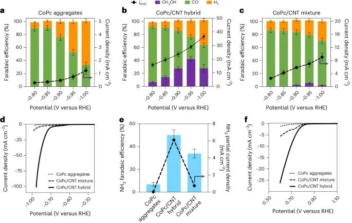 電催化CO2還原，最新Nature Catalysis！