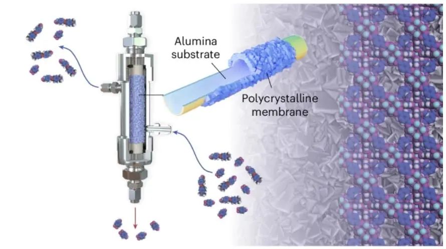 一張膜，一篇Nature Chemical Engineering！
