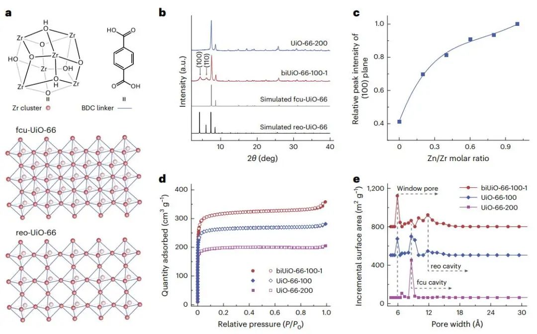 一張膜，一篇Nature Chemical Engineering！