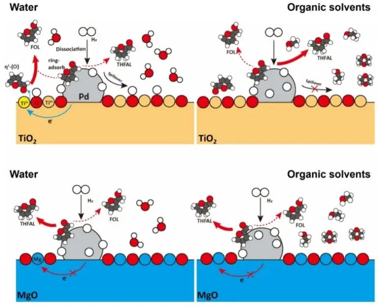 催化進展，8篇頂刊！EES、Angew、AFM、ACS Catalysis、Nano Letters等成果精選！