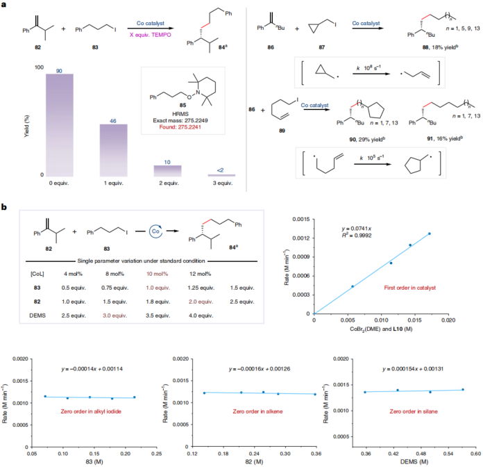 中科大，最新Nature Synthesis！