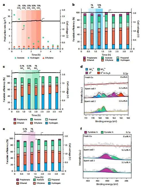 他，手握Nature，發(fā)表最新Nature子刊！千瓦級(jí)規(guī)模串聯(lián)CO2電解！