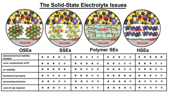陳人杰/宋浩杰/王思哲，AEM綜述：全固態(tài)鋰硫電池的挑戰(zhàn)、進(jìn)展與設(shè)計(jì)！