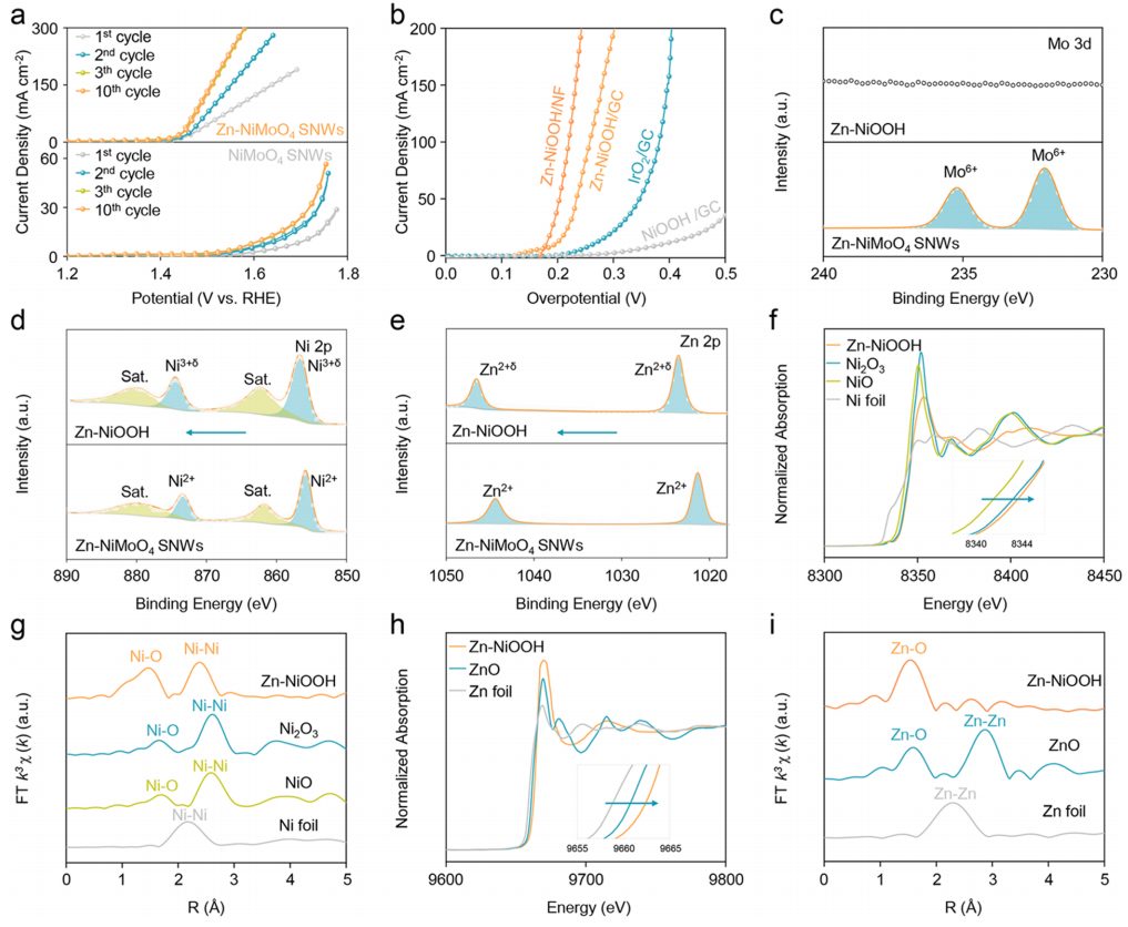 他，清華大學(xué)「國(guó)家杰青/長(zhǎng)江特聘」，最新JACS！