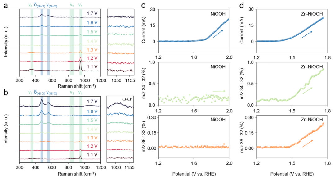 他，清華大學(xué)「國(guó)家杰青/長(zhǎng)江特聘」，最新JACS！