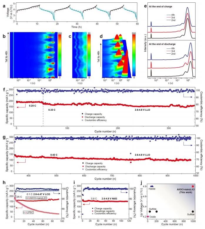 重磅！孫學良/郭玉國，最新JACS！